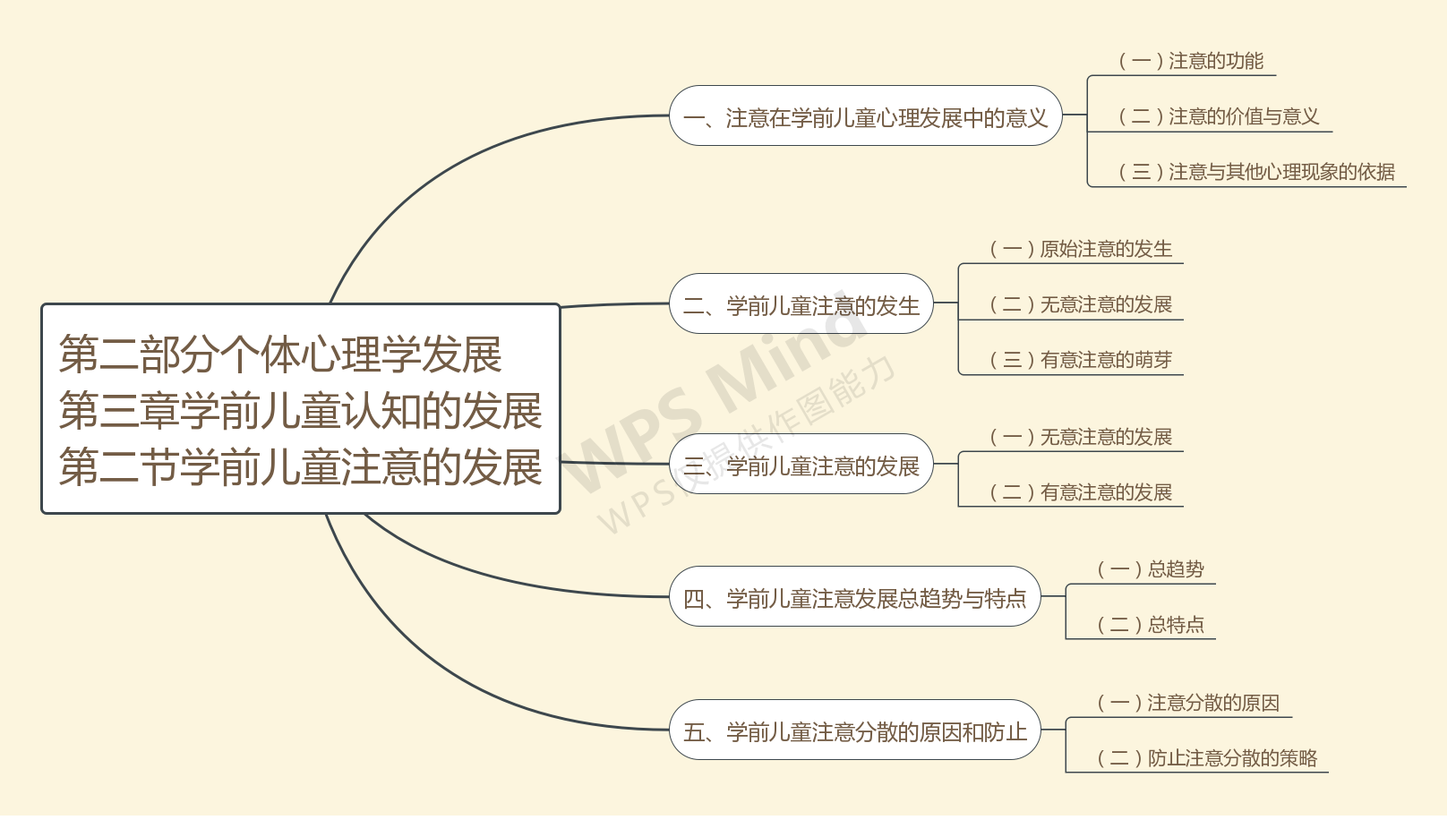 第二部分 个体心理学发展 第三章 学前儿童认知的发展 第二节 学前儿童注意的发展.jpg