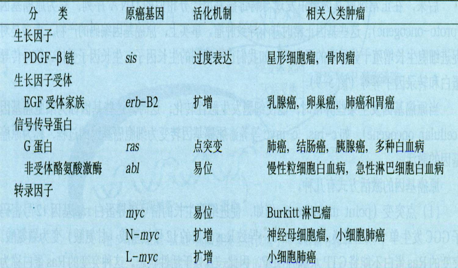 癌基因.jpg