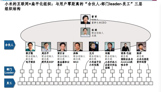 图4-1 小米的扁平化组织结构图.png